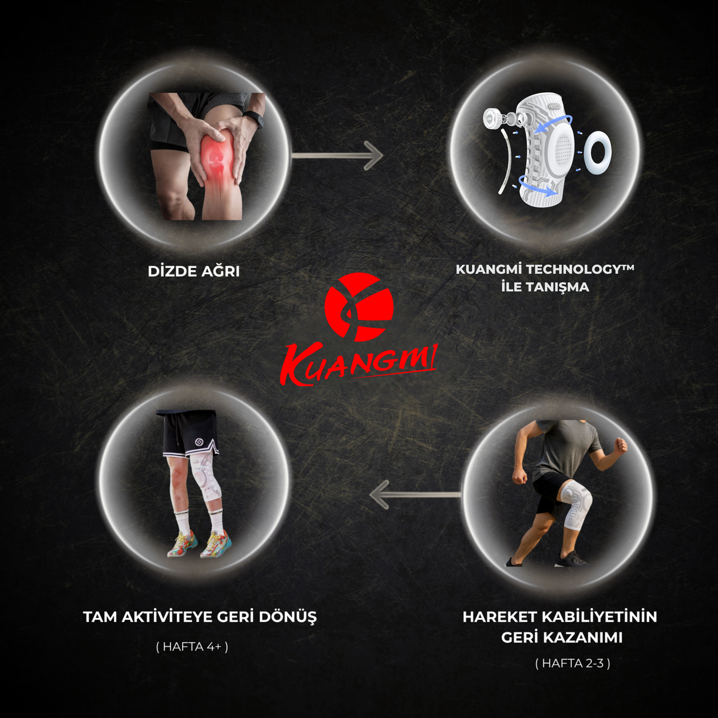 KUANGMI® -  Ayarlanabilir Dizlik